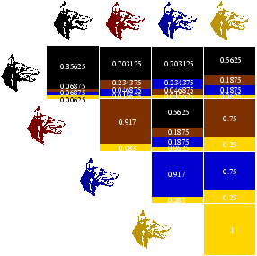\includegraphics[ height=0.30\paperwidth]{Img/TabellaProbabilitaFenotipo}